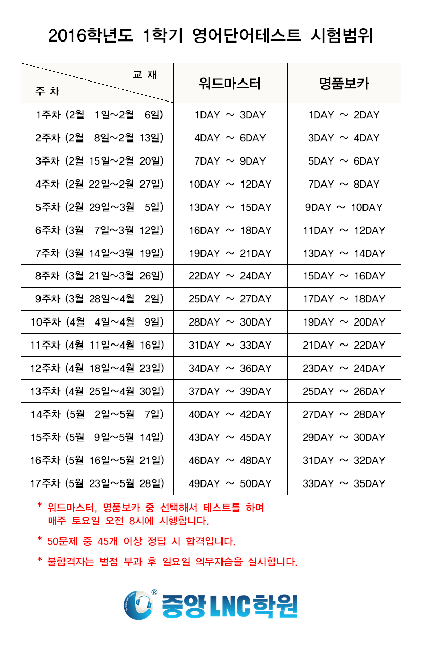 2016학년도 1학기 영어단어테스트 시험범위001.png