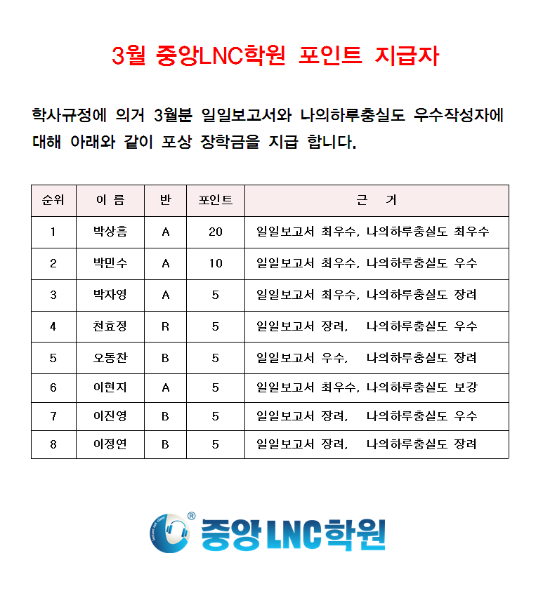 3월분 중앙lnc학원 포인트 지급자001.png