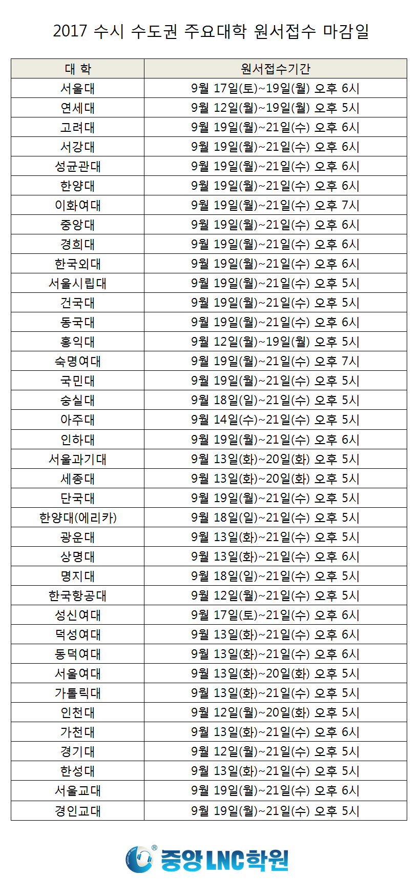 2017 수시 대학별 원서접수 마감일.png